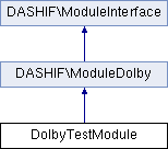 DASH-IF Conformance Software: DolbyTestModule Class Reference