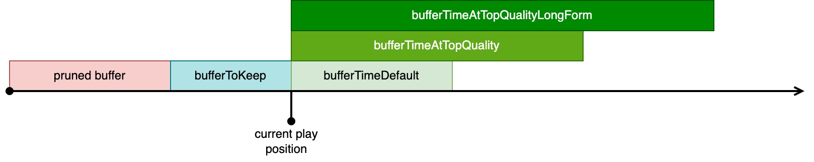 buffer-management