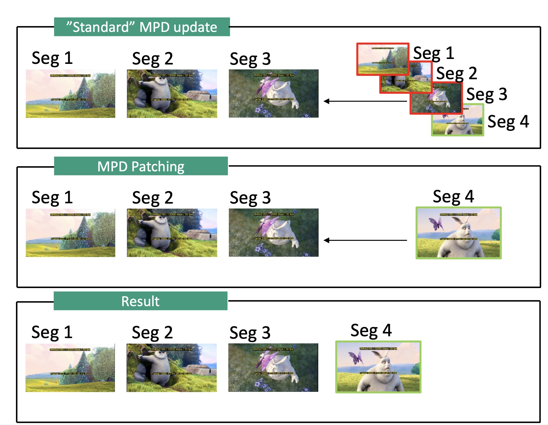 mpd-patching