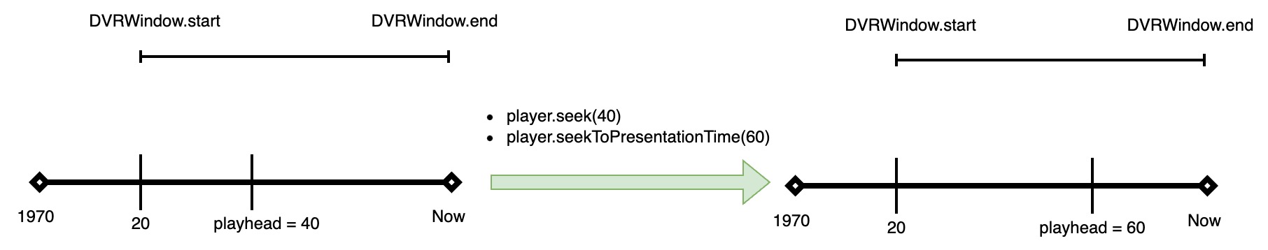 playback-time-vod