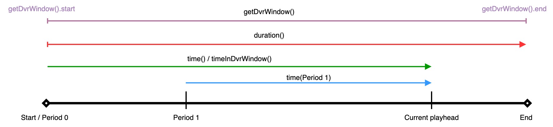 playback-time-vod