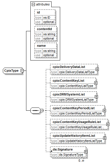 5.2.2. DeliveryDataList Element