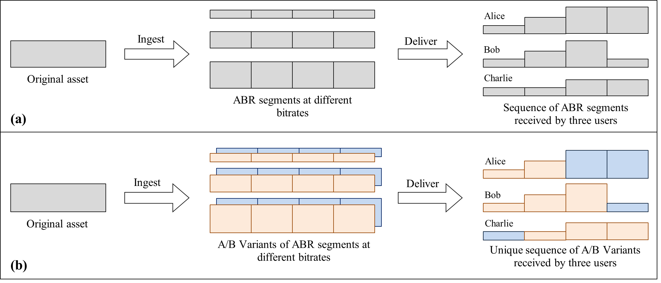 https://dashif.org/guidelines/others/#dash-if-candidate-technical-specification-dash-if-forensic-ab-watermarking