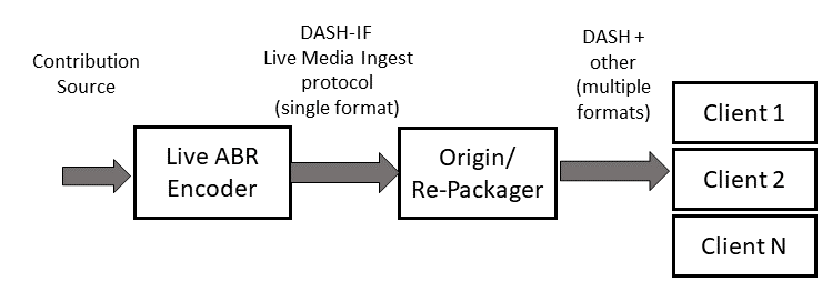 DASH Industry Forum  Catalyzing the adoption of MPEG-DASH